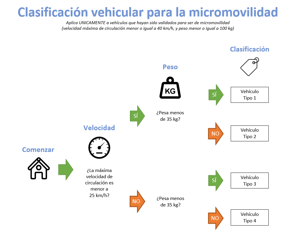 Asesoramos al Ministerio de Transporte para construir las políticas para micromovilidad de Colombia